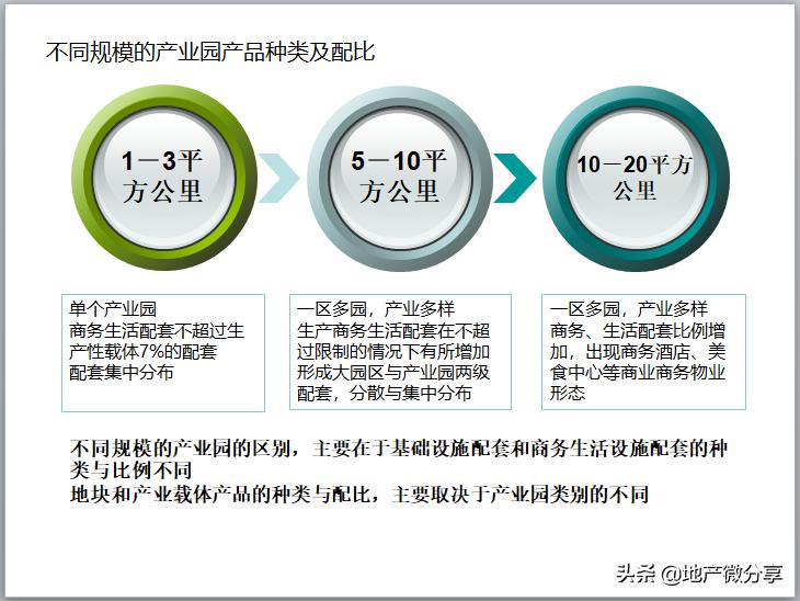 浜т笟鍦颁骇宸ヤ綔浜偣ppt,鍦颁骇浜у搧ppt浠嬬粛鎬濊矾