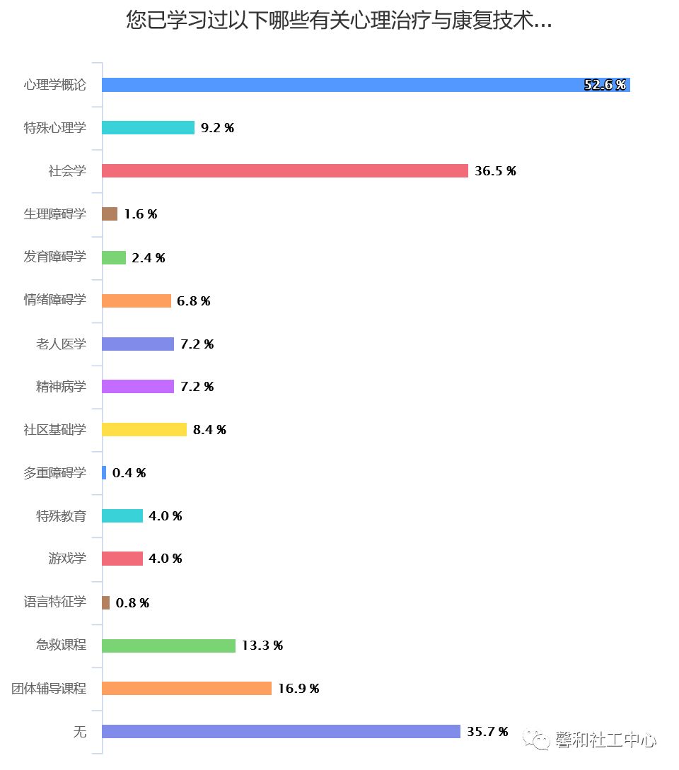 园艺治疗师一年网络课程,园艺治疗师去哪里学