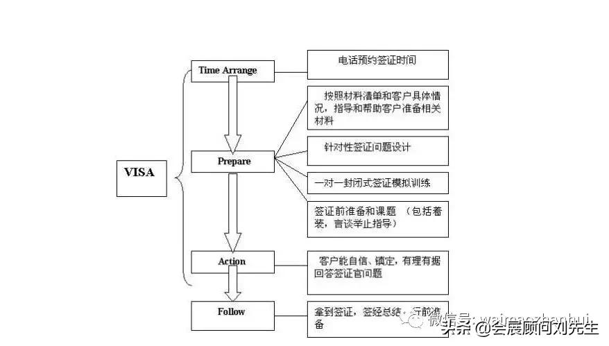 十年美签网上登记,十年美签需要什么条件