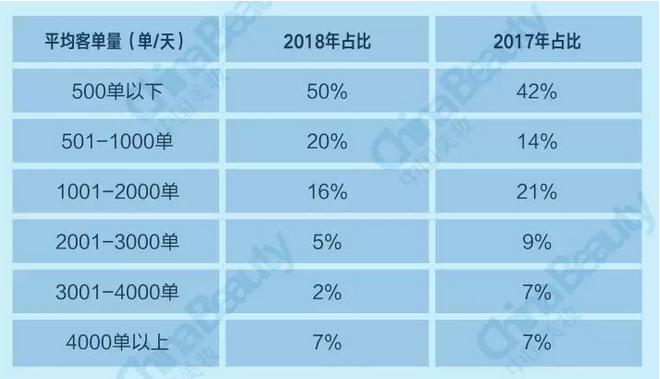 升维*局破**：2018中国化妆品店年度报告