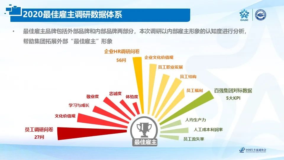 2020汽车经销商集团百强,2020中国汽车经销商集团百强