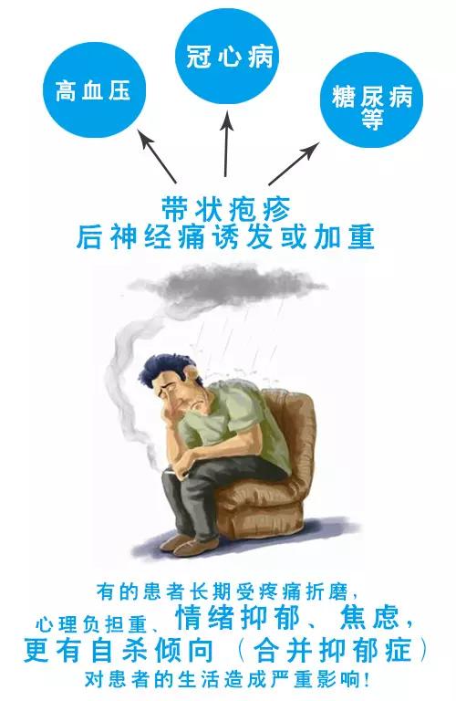 带状疱疹的发生发展过程和症状,带状疱疹是如何引起来的