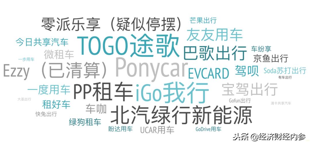 共享汽车消费发展趋势,共享汽车的兴起