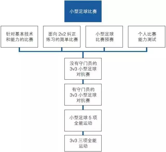 从青训看中国足球未来,在中国如何培养足球运动员