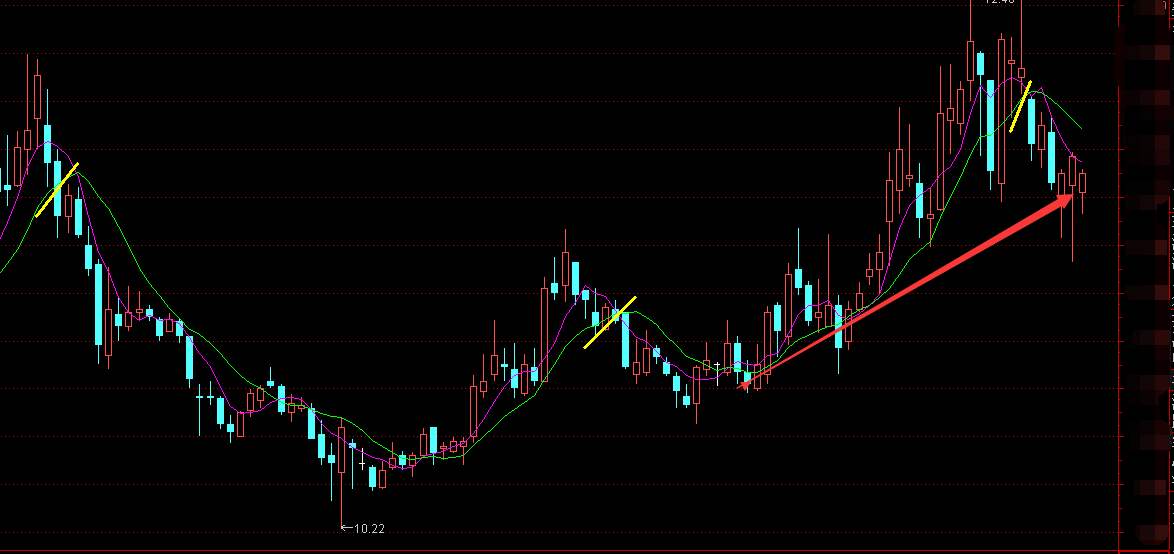 股票单针探底形态图,底部单针探底选股公式