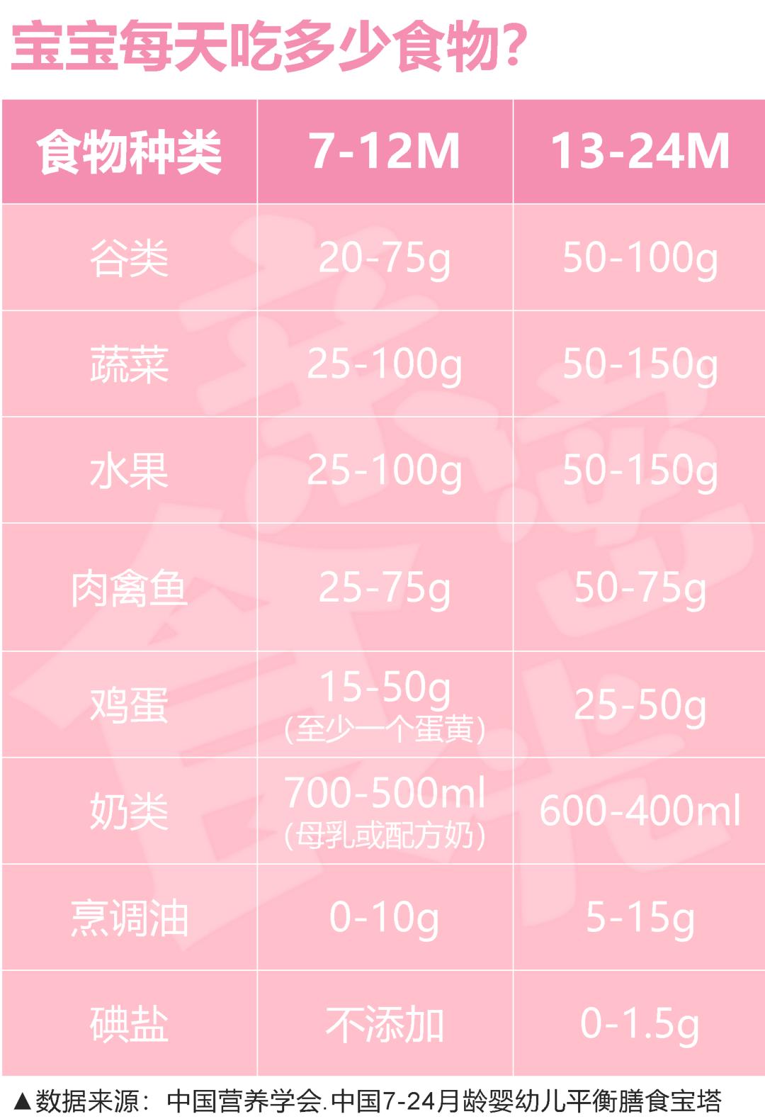 一岁宝宝挑食吃什么,一岁宝宝挑食不吃辅食怎么办