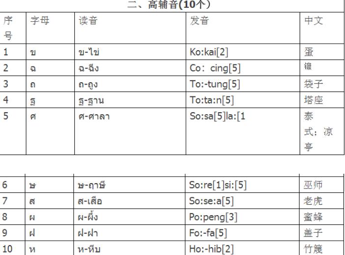 泰语的44个辅音发音表,泰语辅音元音声调