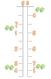 二胡b调把位图教学讲解,二胡排调从低到高