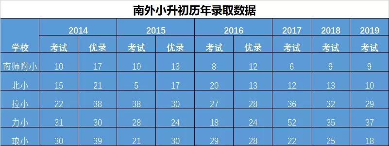南师附小对比瑞北小学优势,手握400万