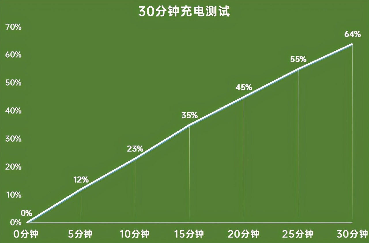oppoa95是中端还是高端手机,oppoa95旗舰机体验轻薄又能打