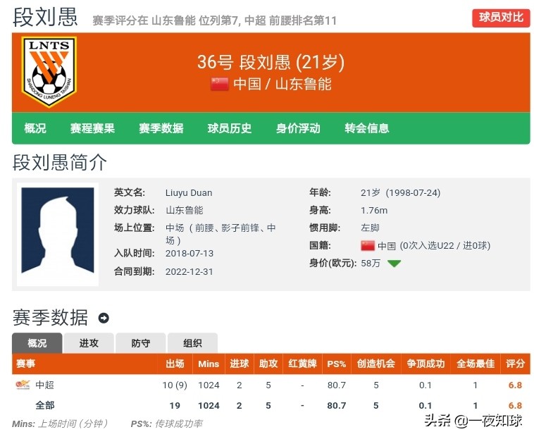 段刘愚为什么离开鲁能,鲁能泰山段刘愚简历