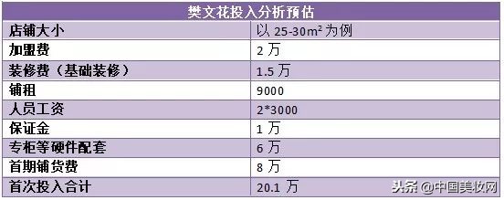 各品牌加盟区域门槛,单品牌加盟店排行