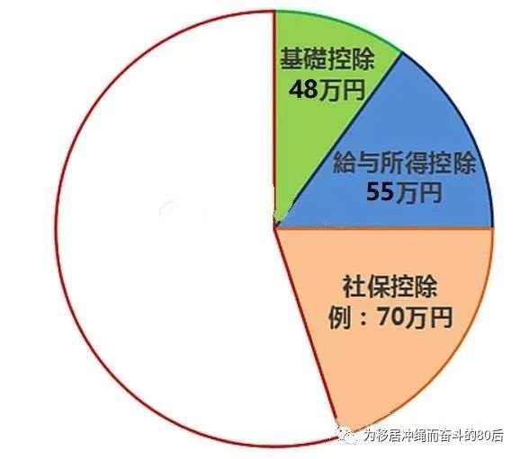 日收入5000个人所得税,日本个人所得税的计算
