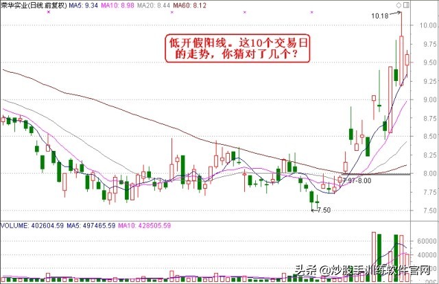 炒股怎么看分时图和买卖点,看盘软件哪个最好能提示买卖点