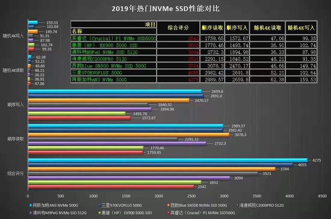 阿斯加特an3和an4区别大不,雷克沙an3
