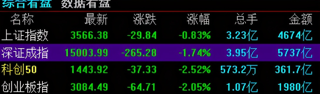 鍙嶅脊灏惧0璋ㄦ厧杩芥定娉ㄦ剰鏉垮潡杞姩,鍛ㄤ笁鎿嶄綔绛栫暐绐勫箙闇囪崱鏋勭瓚搴曢儴