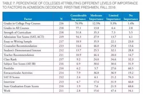 a-level申请香港本科容易吗,a-level申请港理工