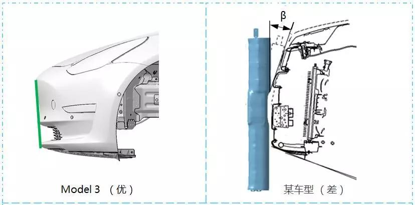 特斯拉model3侧面碰撞测试,新款特斯拉model3碰撞安全提升