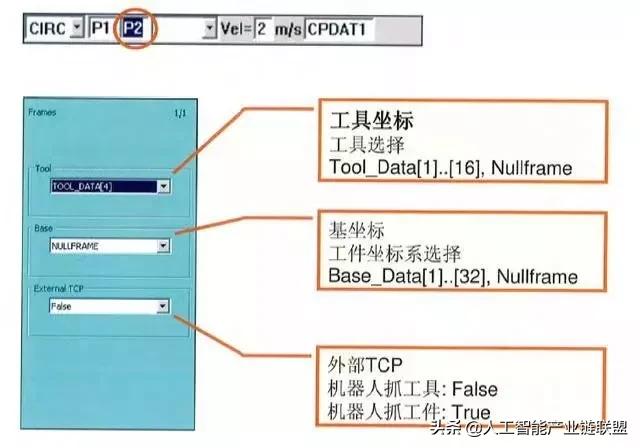 工业机器人abb编程指令教程,机器人编程入门选什么机器人