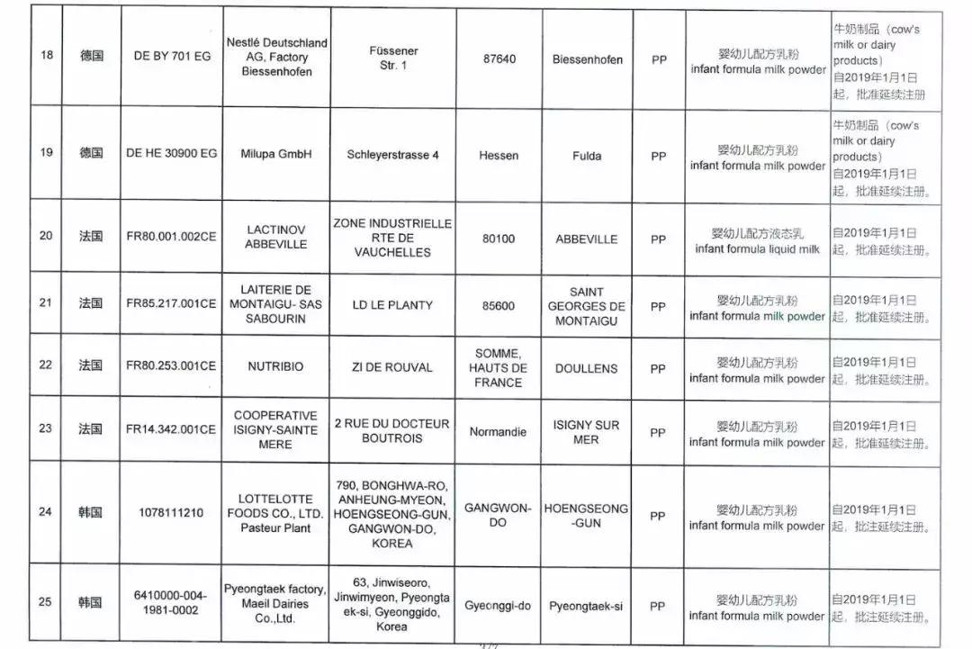 9家境外婴配粉企业注册被注销，这些洋奶粉要黄了？