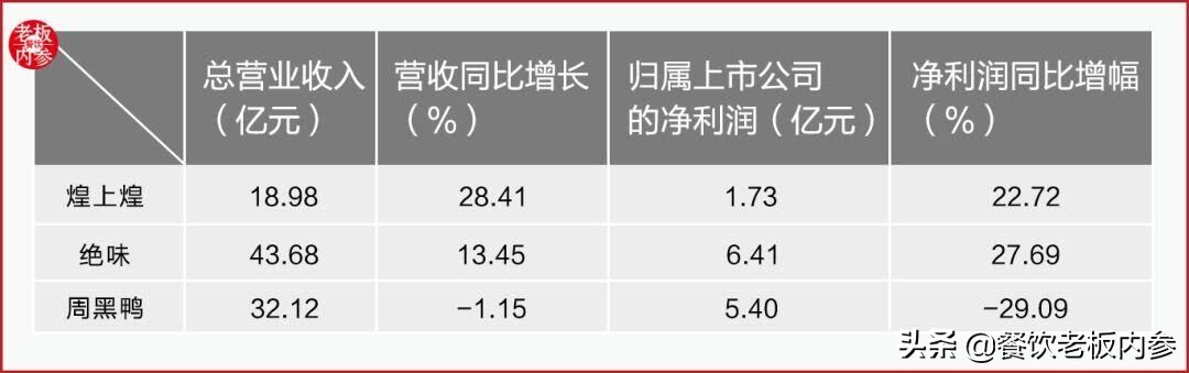 周黑鸭与武汉黑鸭哪个好卖,周黑鸭生意到底火不火