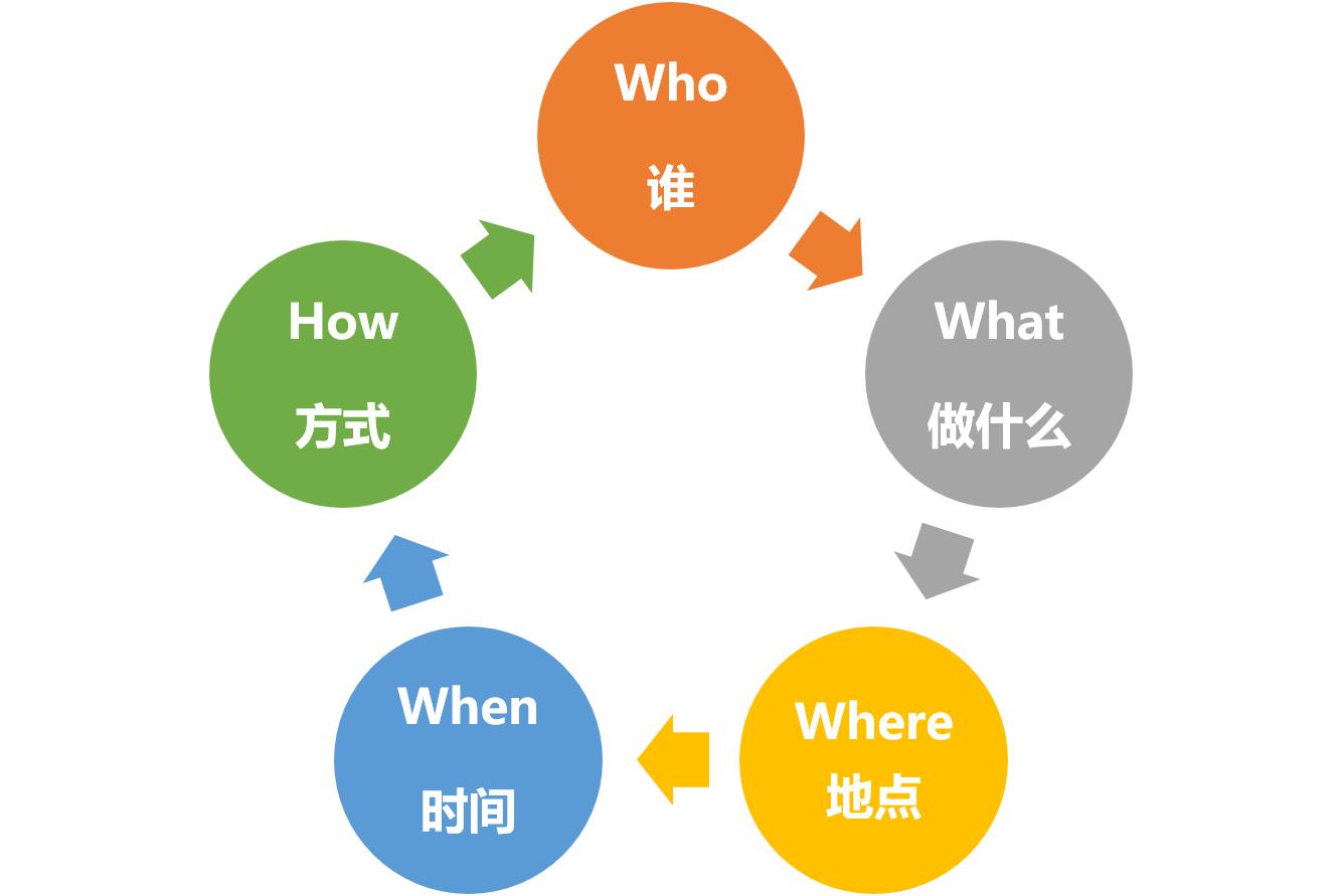 怎么才能头脑清晰的思考问题,思考问题不全面如何解决