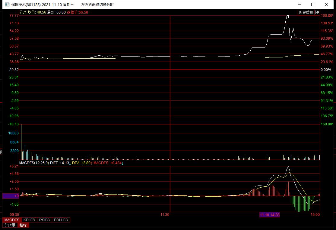 中新股上市为什么会亏,中新股亏钱预示什么