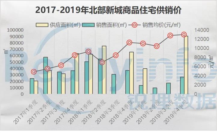 成都龙泉十陵青龙湖规划,成都十陵青龙湖西片区总体规划