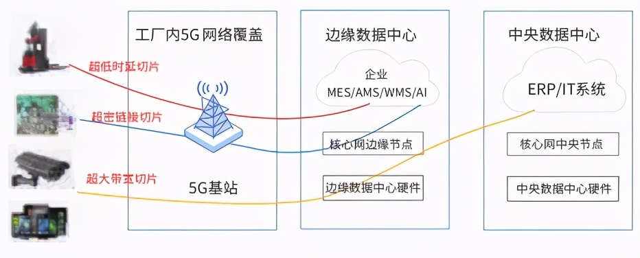 5g工业网关应用案例,5g应用案例100例