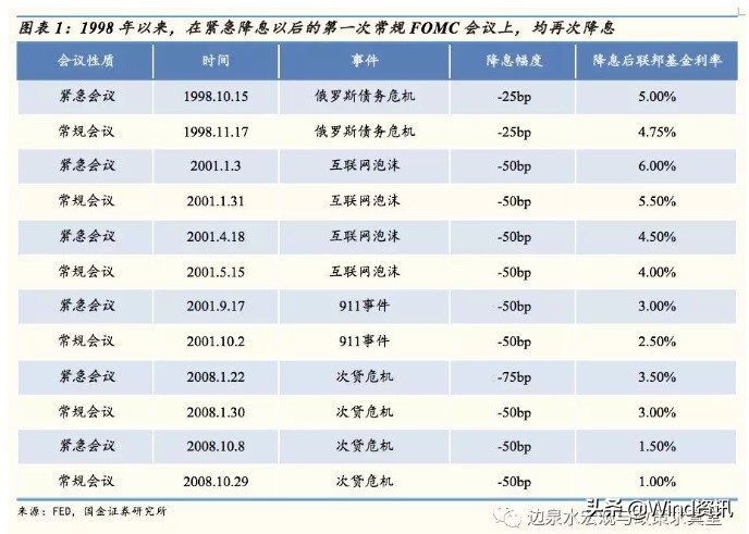 2008年金融危机之后如何“活”过来？今天有什么可以借鉴？