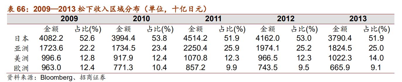 日本十大自动化机器人,日本五大名牌工业机器人
