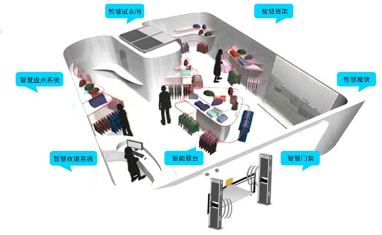鏁板瓧鍖栨櫤鎱у姙鍏琽a绯荤粺,浼佷笟鍏嶈垂oa鍔炲叕绯荤粺