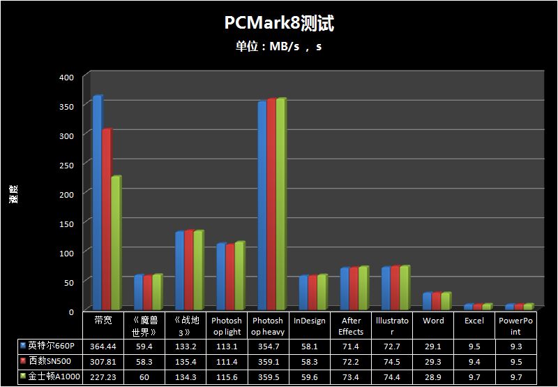 m.2固态和固态硬盘有什么区别,500g普通固态和256m.2固态哪个好