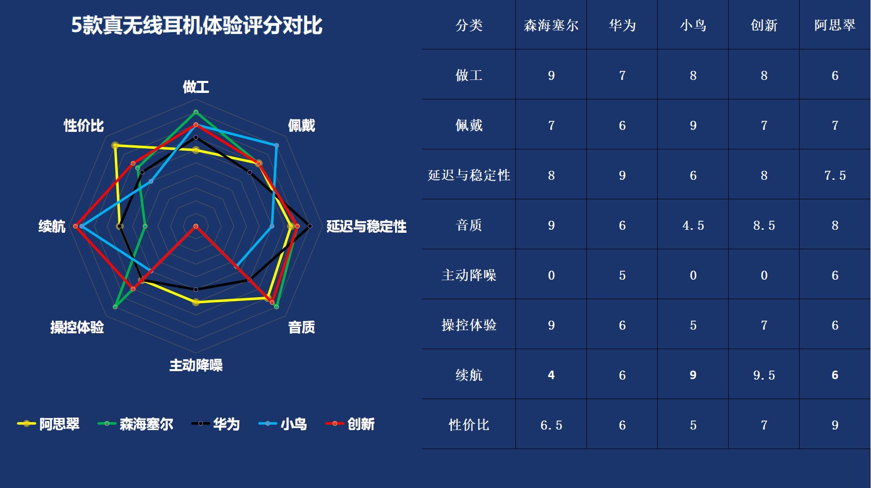 200元与2000元的区别,十款热门百元内无线耳机对比测评