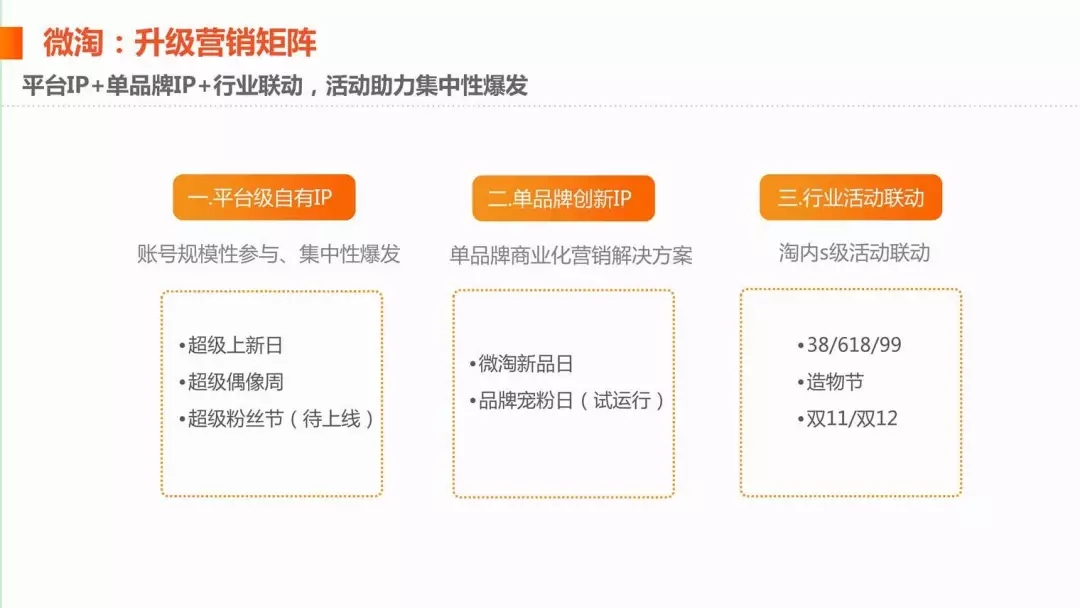 淘宝微淘运营教程,淘宝电商平台转型与升级