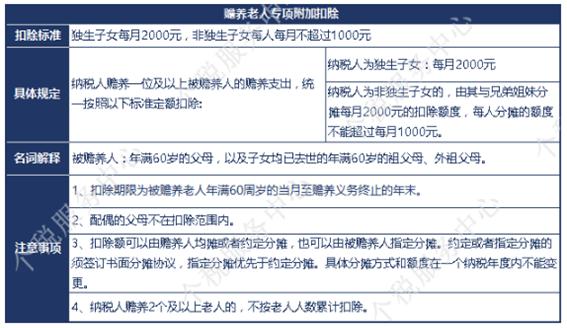 个税问题知识解答,个税怎么申报上一年度个税