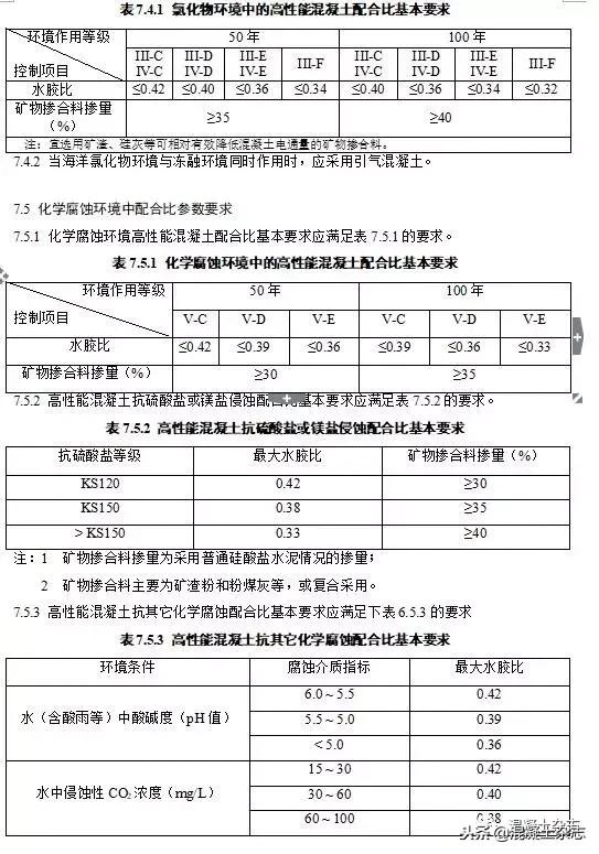 高性能混凝土设计标准,高延性混凝土技术规程国家标准