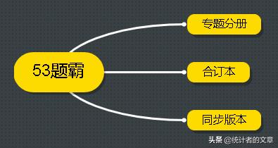 教辅书评测系列,教辅书评测系列09