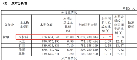 左手原配,右手备胎—玲珑轮胎还有多久能够挑战三巨头的霸主地位