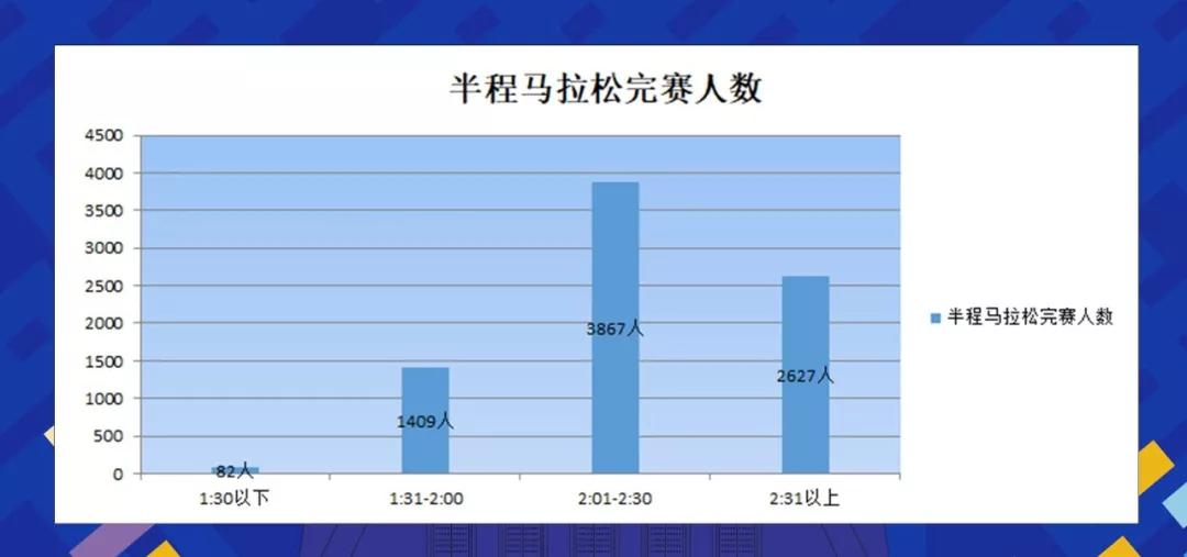 西安马拉松全马最快纪录,西安马拉松2023半马冠军成绩
