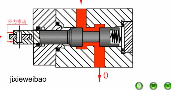 方向控制阀的工作原理,方向控制阀主要有单项法和双法