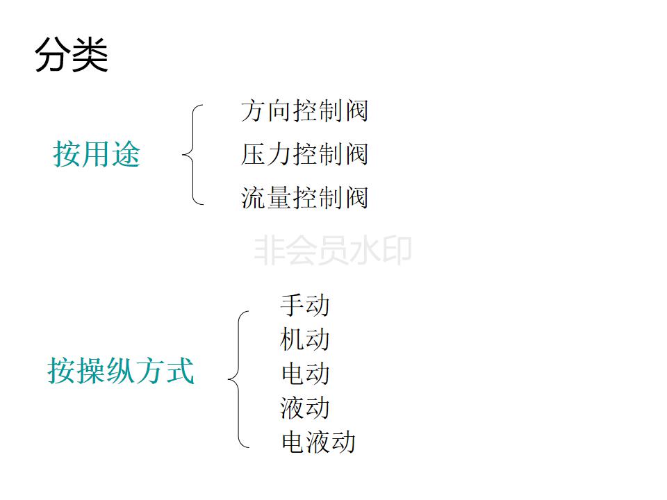 液压阀的几位几通怎么判断,液压阀符号几位几通怎么辨别