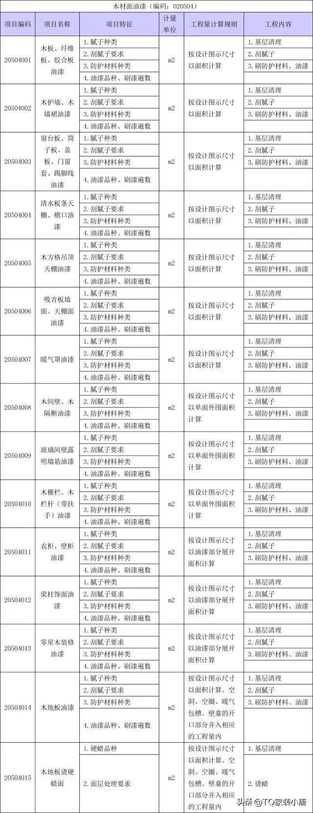 装修工程量计算方法和标准,装修工程量清单计算步骤