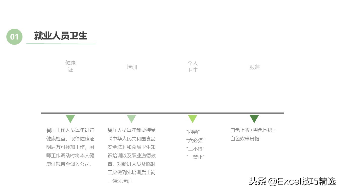 餐饮连锁店经营培训课件,餐饮连锁企业培训管理系统