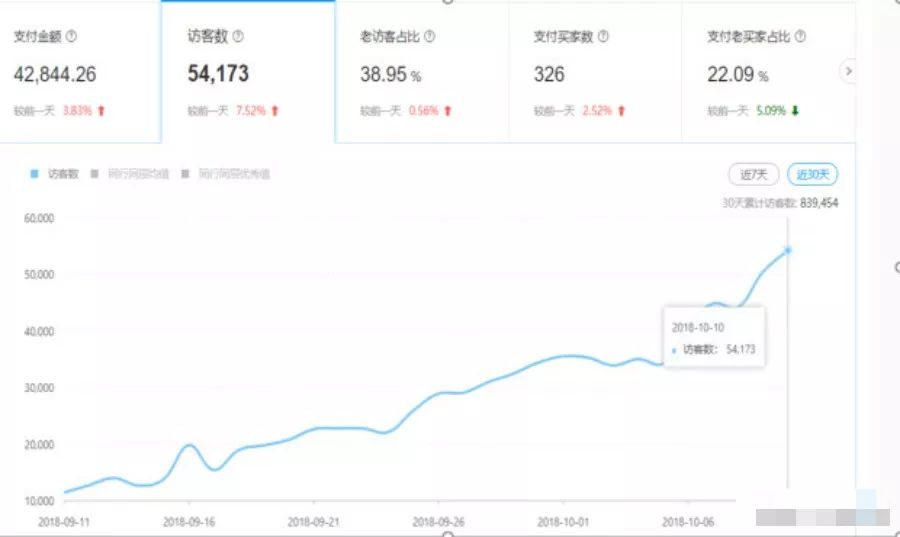 女装拼多多运营技巧,拼多多女装高客单价如何运营