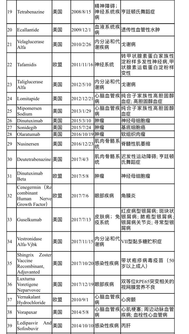 诺华制药治疗银屑病,诺华治疗银屑病的生物制剂