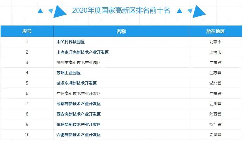 苏州Costco会员卡开办首日，数量破全球纪录