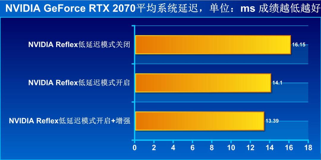 nvidia reflex选什么 (nvidia reflex低延迟增强有用吗)