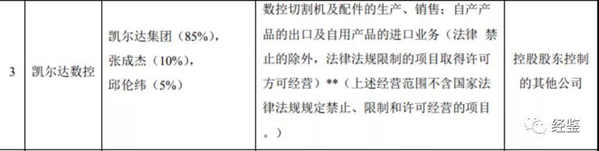 凯尔达集团为何终止上市,凯尔达公司现状