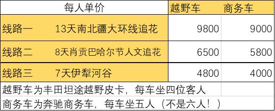 走马春季追花线|春漫*疆新**，牧笛声声中的杏花村